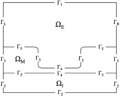 Location Specificity of Transcranial Electrical Stimulation on Neuronal Electrodynamics: A Mathematical Model of Ion Channel Gating Dynamics and Ionic Flux Due to Neurostimulation